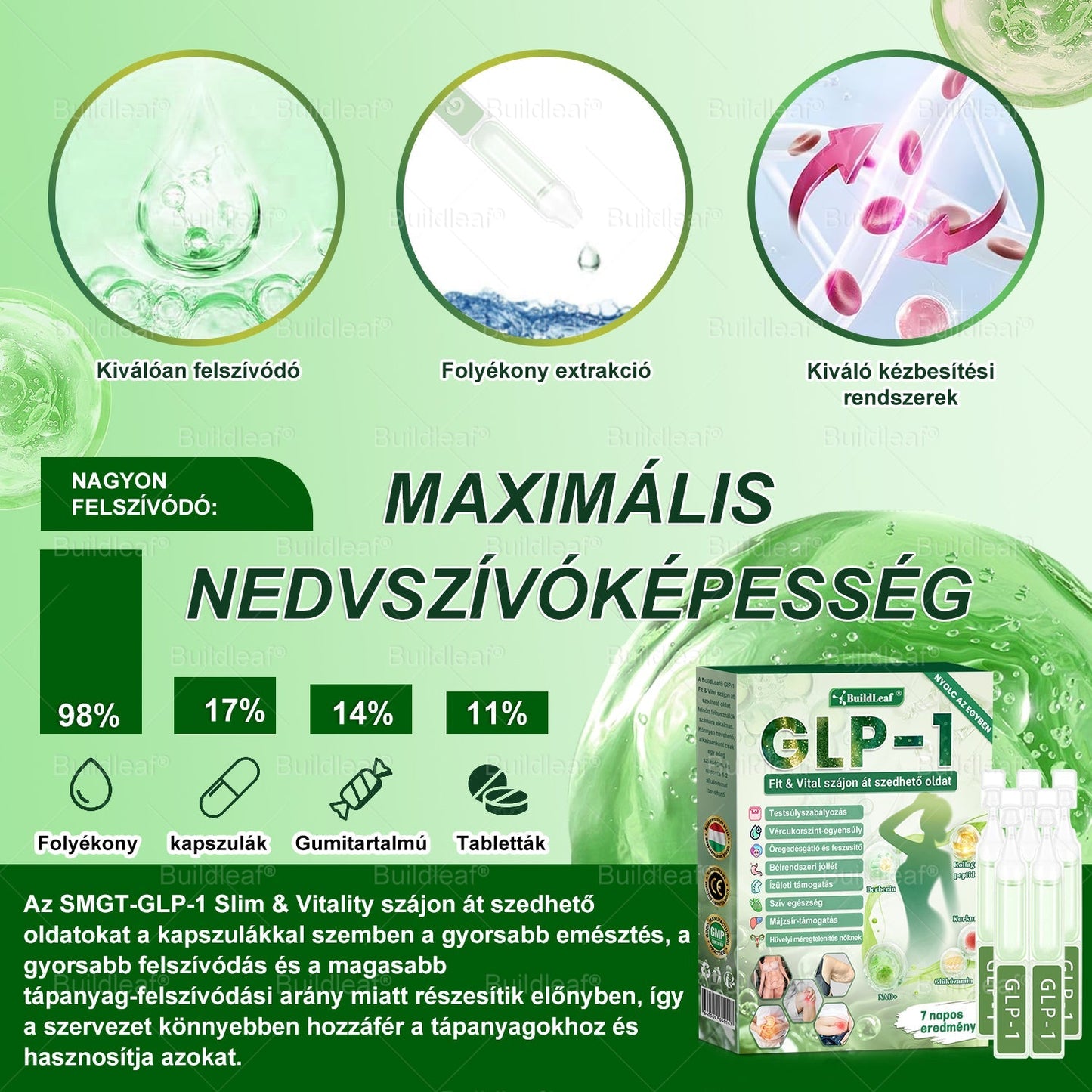 Klinikai kutatásokkal igazolt | A BuildLeaf® Berberine GLP-1 Pro Súlycsökkentő Szájon át szedhető oldat segíthet a makacs súlytöbblet, anyagcsere- és energiaproblémák kezelésében, támogatva a jobb közérzetet és vitalitást
