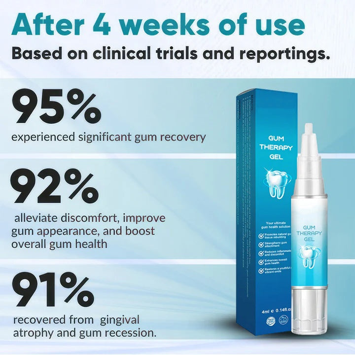 đ„Last Day Promotion 80% OFF-NESLEMYâą Gum Shield Therapy Gel