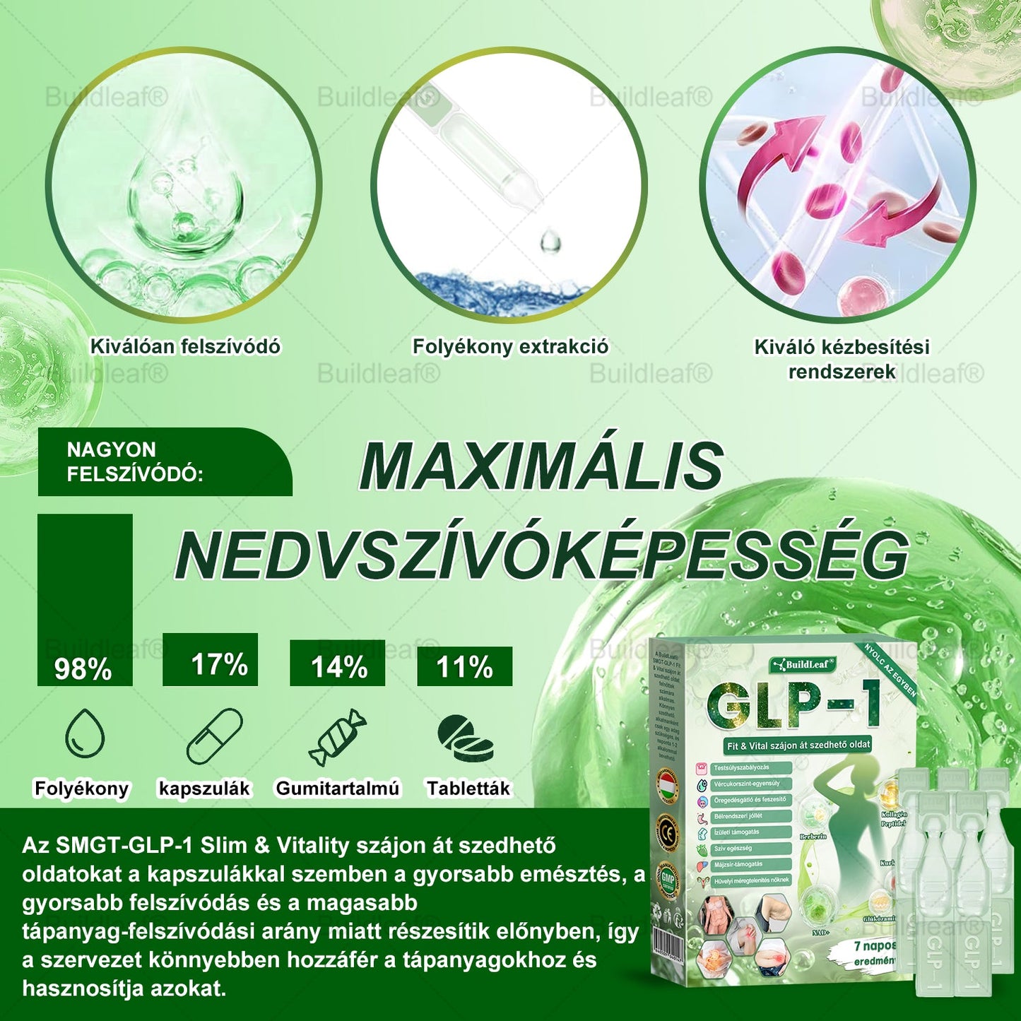 BuildLeafe® GLP-1 8-in-1 Fit & Vital Szájhigiéniai oldat Alkalmas elhízás, szív- és érrendszeri egészség, cukorbetegség, alvási apnoe, bélrendszeri egészség, ízületiproblémák és egyéb egészségügyi igények esetén