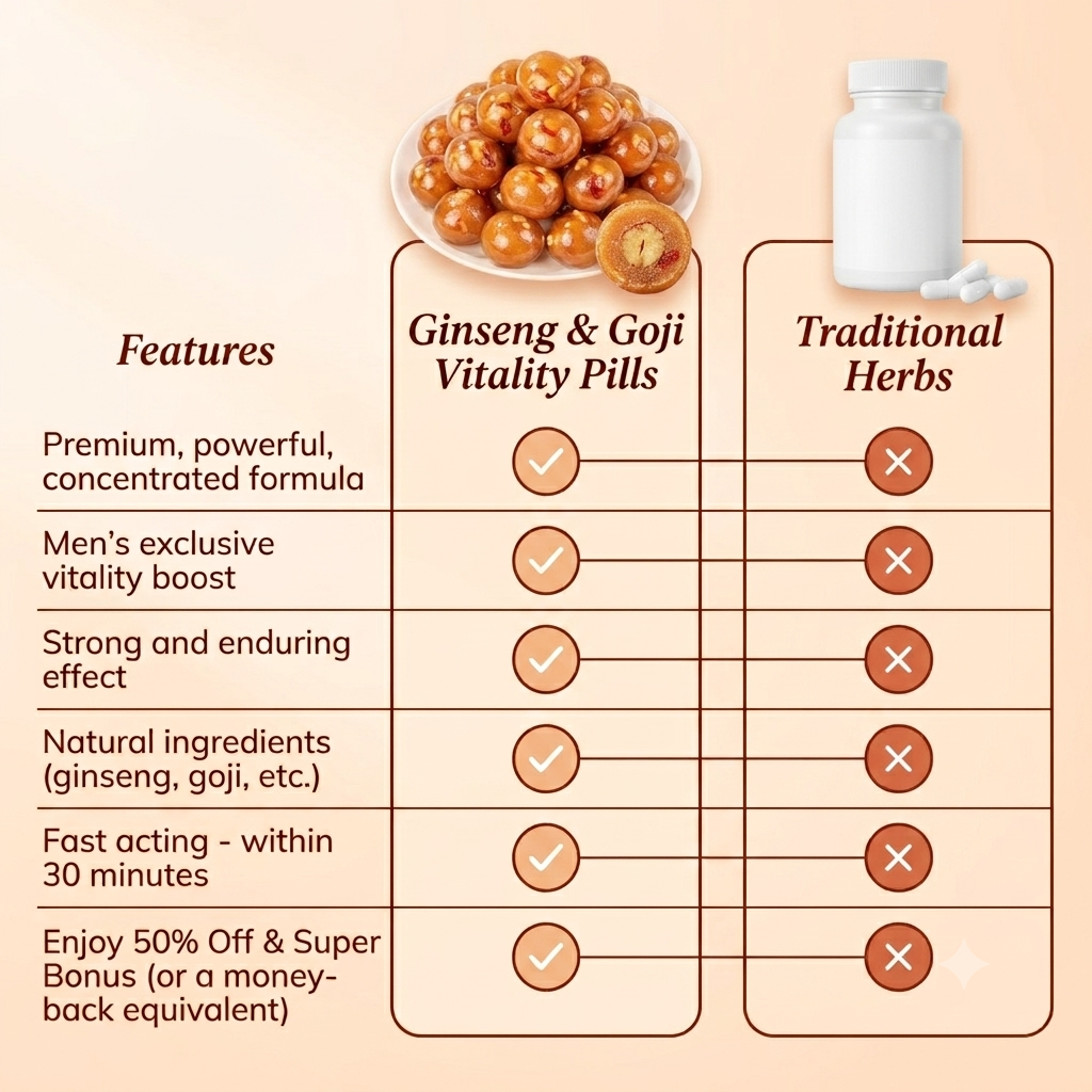Ginseng & Goji Vitality Pills-Bestseller