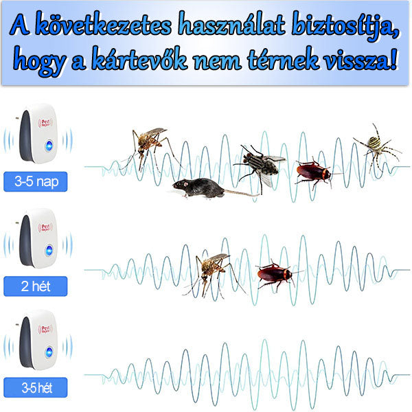 Ultrahangos kártevőriasztó | BUGBUSTER
