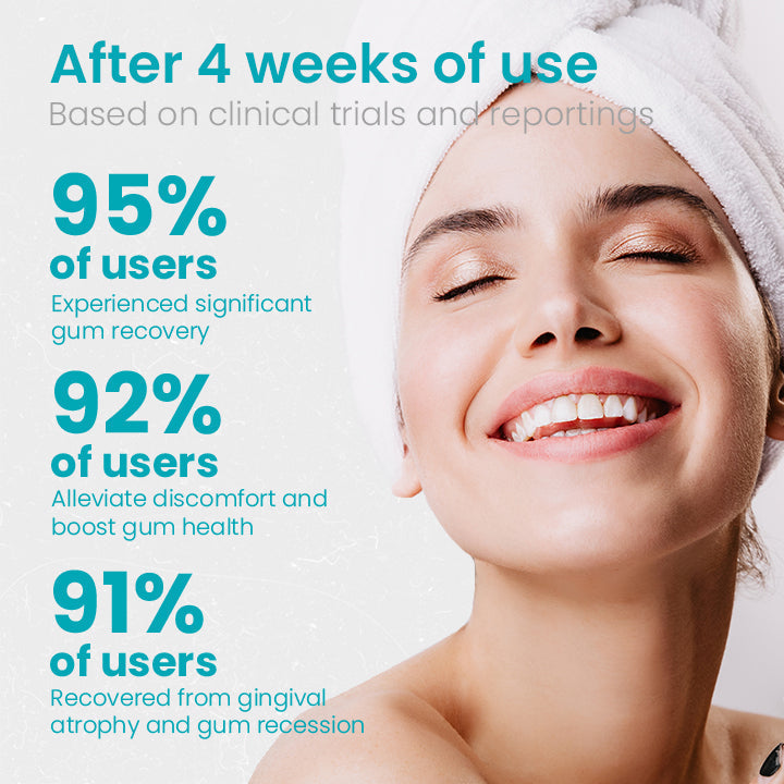 đ„Last Day Promotion 80% OFF-NESLEMYâą Gum Shield Therapy Gel
