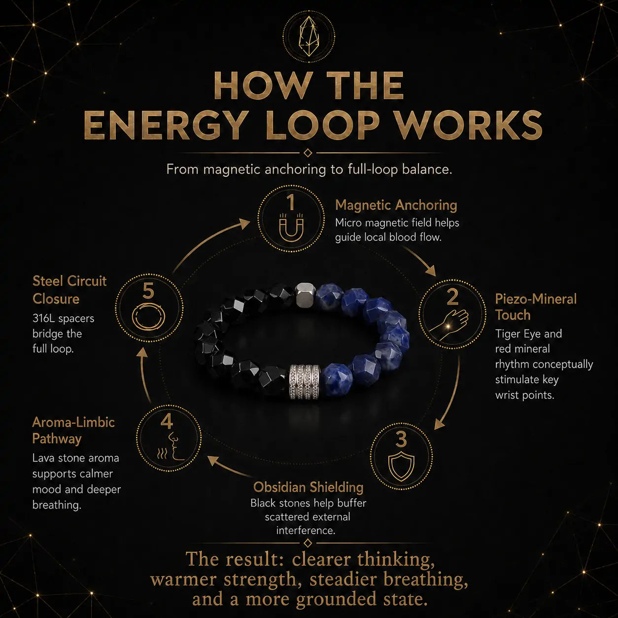 VITALGROUND™ Men's Focus & Balance Bracelet