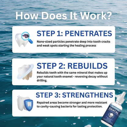 Hydranya™ Advanced Enamel Repair & Whitening Kit (Includes Free LED Mirror)