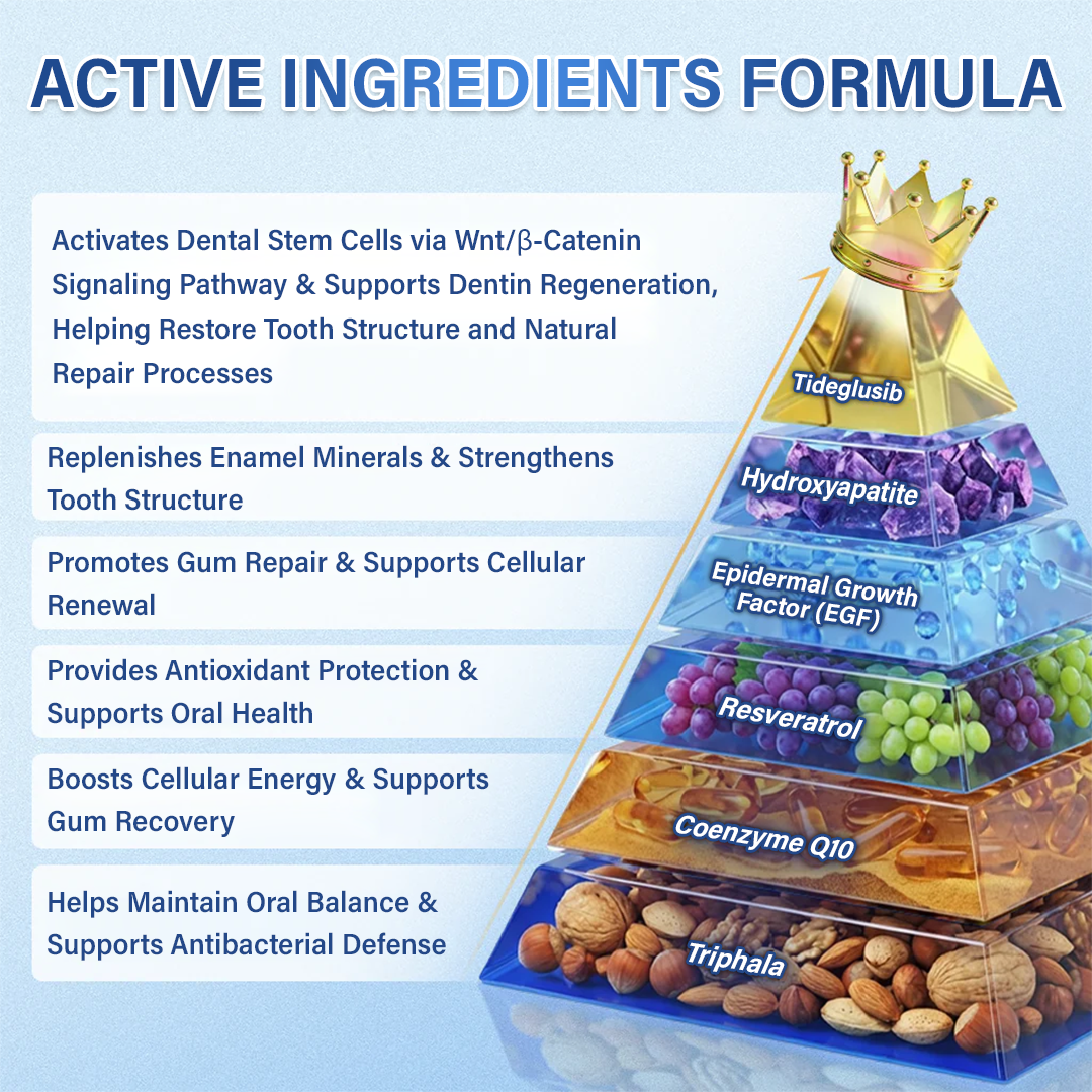 A Te Mosolyod🦷Ceoerty® Fog‑ és Ínyjavító Gyorsan Oldódó Mikrotűs Tapasz✨ (𝟓‑az‑1‑ben 💎 Zománc és Dentin Újraépítése • Ínyek Erősítése • Fogkő és Rossz Szag Megszüntetése • Fogfehérítés • Fogérzékenység Megállítása)