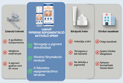 🌿Laleia® Piperine Repigment Aktivátor Spray