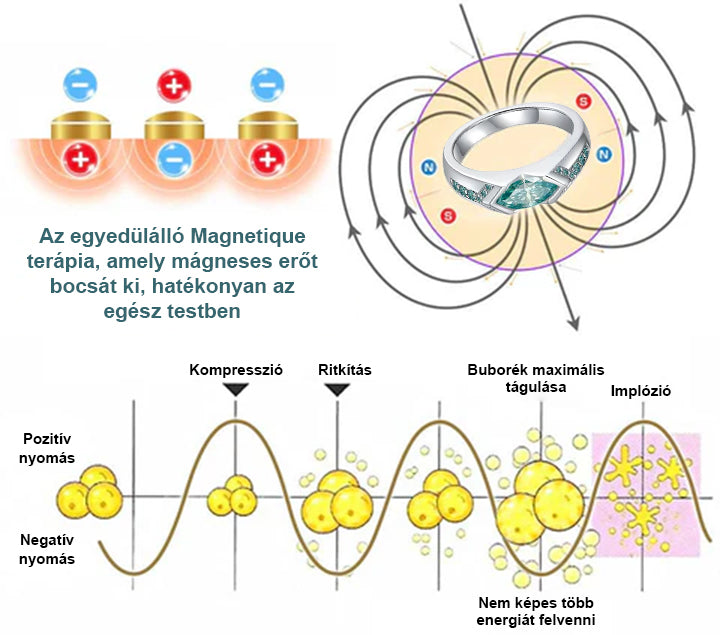 💎Laleia® Magnetológiás Moissanit Gyémánt Gyűrű