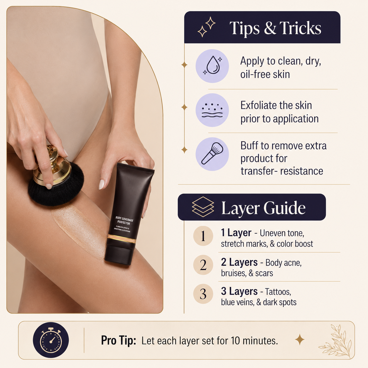Body Coverage Perfector – Waterproof Body Makeup Concealer for Scars & Tattoos