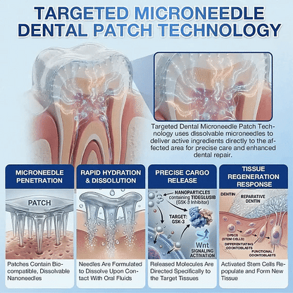 A Te Mosolyod🦷Ceoerty® Fog‑ és Ínyjavító Gyorsan Oldódó Mikrotűs Tapasz✨ (𝟓‑az‑1‑ben 💎 Zománc és Dentin Újraépítése • Ínyek Erősítése • Fogkő és Rossz Szag Megszüntetése • Fogfehérítés • Fogérzékenység Megállítása)
