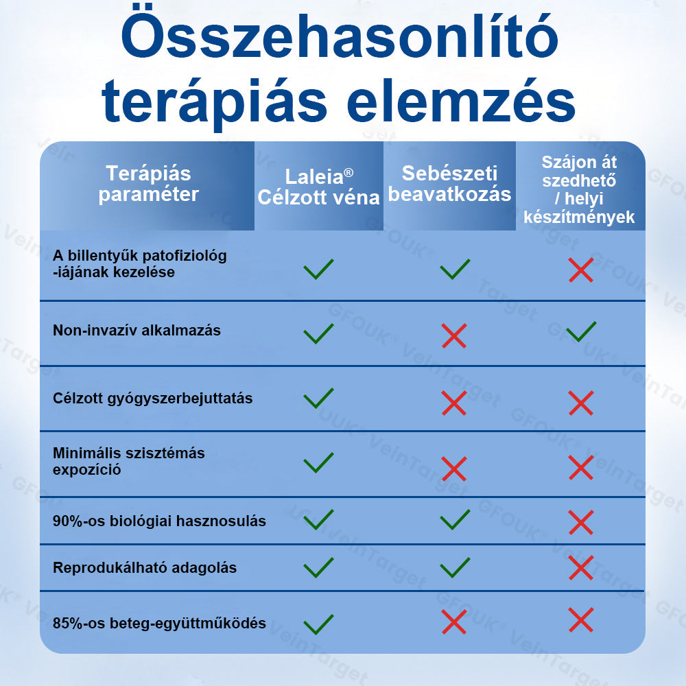 ✅✅✅Laleia® Vein Ease mikrotűs tapasz