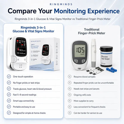 🔥Black Friday Sale🎁-Ringminds® Develops Newly Launched Non-Invasive Smart Glucose Meter 🔥made in the USA🔥