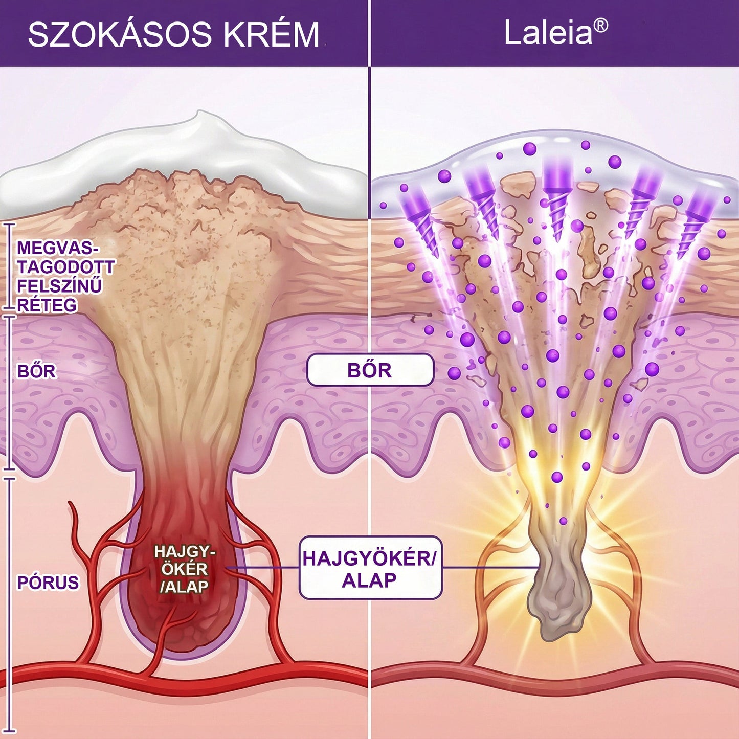 🎁🎁🎁Év végi kiárusítás | Laleia® Wartsmooth regeneráló szérum