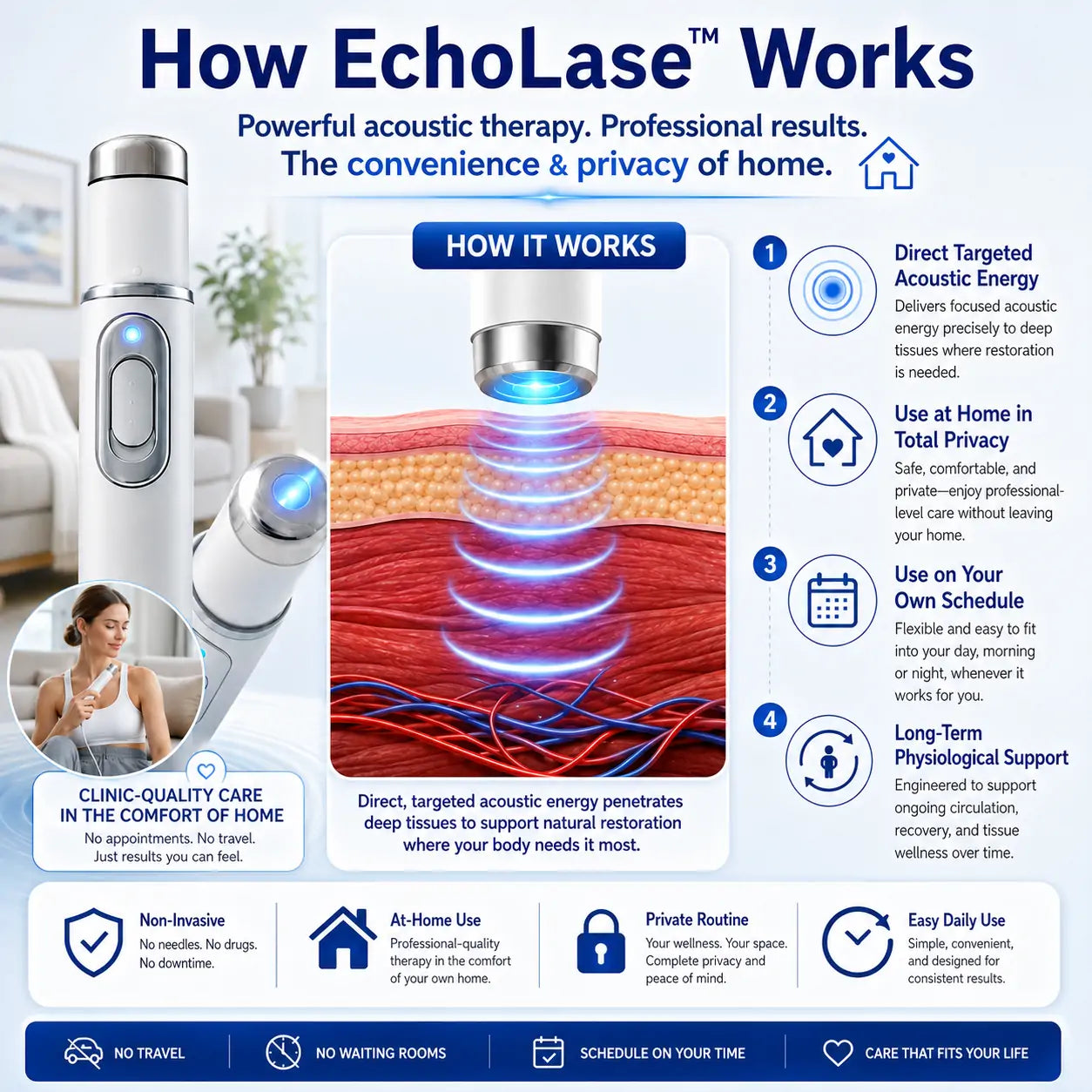 EchoLaseTM Advanced Acoustic Shockwave Therapy System✅Restores breast and gluteal firmness, revitalizes intimate tissue, and provides deep-target relief for muscle pain, joint stiffness, and tendon discomfort.