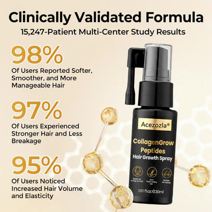 Acezozla® CollagenGrow Peptides Hair Growth Spray