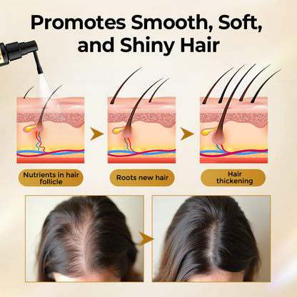 Acezozla® CollagenGrow Peptides Hair Growth Spray