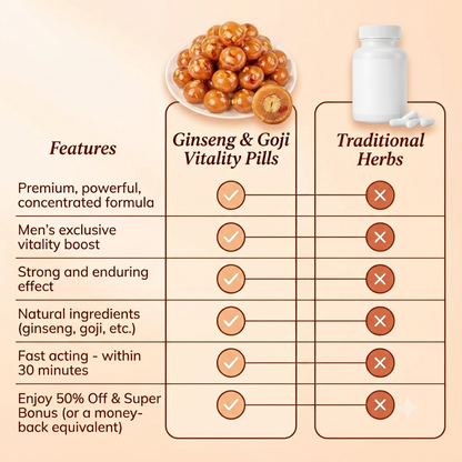 Ginseng & Goji Vitality Pills-Bestseller