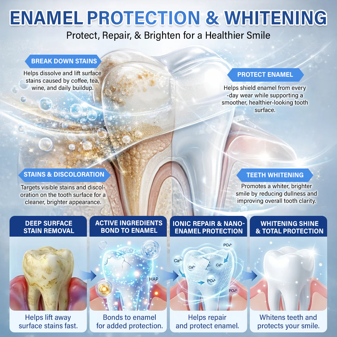 A Te Mosolyod🦷Ceoerty® Fog‑ és Ínyjavító Gyorsan Oldódó Mikrotűs Tapasz✨ (𝟓‑az‑1‑ben 💎 Zománc és Dentin Újraépítése • Ínyek Erősítése • Fogkő és Rossz Szag Megszüntetése • Fogfehérítés • Fogérzékenység Megállítása)