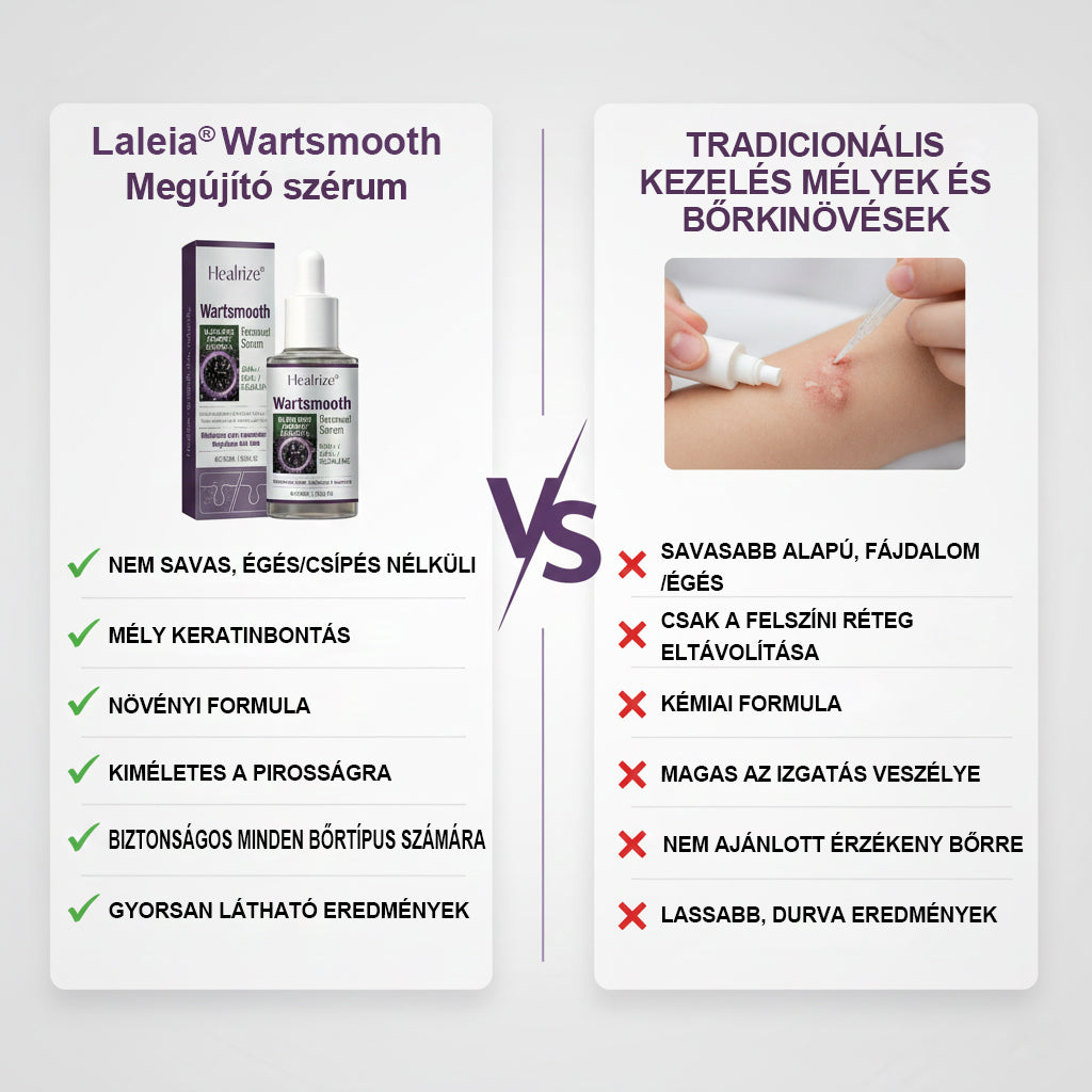 🎁🎁🎁Év végi kiárusítás | Laleia® Wartsmooth regeneráló szérum