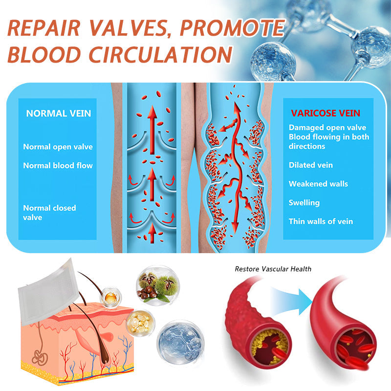 🌿❤️Celsiora® Vein Ease Microneedle Care Patch(For Spider Veins, Varicose Veins, Swelling & Leg Fatigue) - Last Day Promotion 50% OFF