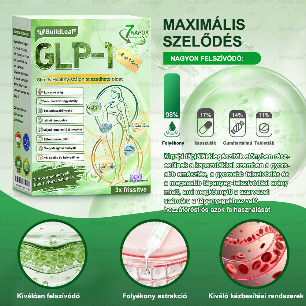 BuildLeafe® GLP-1 8-in-1 Fit & Vital Szájhigiéniai oldat Alkalmas elhízás, szív- és érrendszeri egészség, cukorbetegség, alvási apnoe, bélrendszeri egészség, ízületiproblémák és egyéb egészségügyi igények esetén