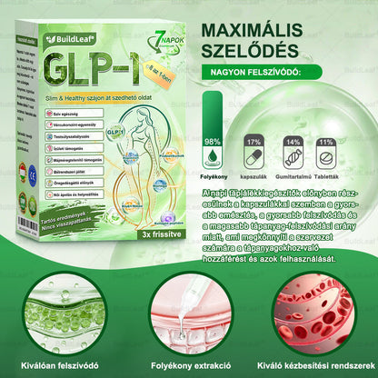 BuildLeafe® GLP-1 8-in-1 Fit & Vital Szájhigiéniai oldat Alkalmas elhízás, szív- és érrendszeri egészség, cukorbetegség, alvási apnoe, bélrendszeri egészség, ízületiproblémák és egyéb egészségügyi igények esetén
