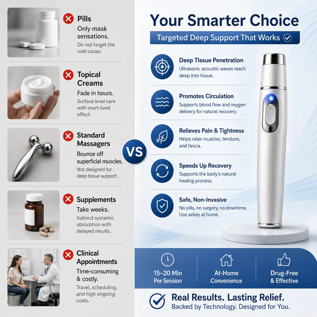 EchoLaseTM Advanced Acoustic Shockwave Therapy System✅Restores breast and gluteal firmness, revitalizes intimate tissue, and provides deep-target relief for muscle pain, joint stiffness, and tendon discomfort.