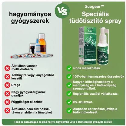 🍀🍀Gooyeer™ Fejlett Tüdőtisztító Spray - Tüdőspecialisták ajánlásával -CE tanúsítvánnyal rendelkezik