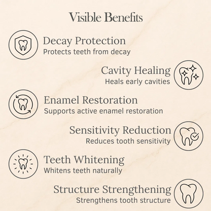 Hydranya™ Advanced Enamel Repair & Whitening Kit (Includes Free LED Mirror)