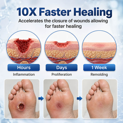 💡💡💡Relieflogix Foot Care Spray | Supports Skin Recovery & Daily Foot Comfort