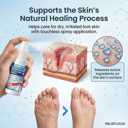💡💡💡Relieflogix Foot Care Spray | Supports Skin Recovery & Daily Foot Comfort