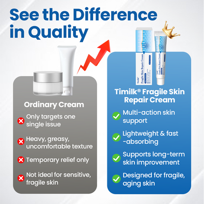 Timilk Fragile Skin Repair